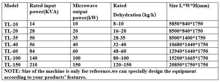 technical parameters of microwave tunnel dryer